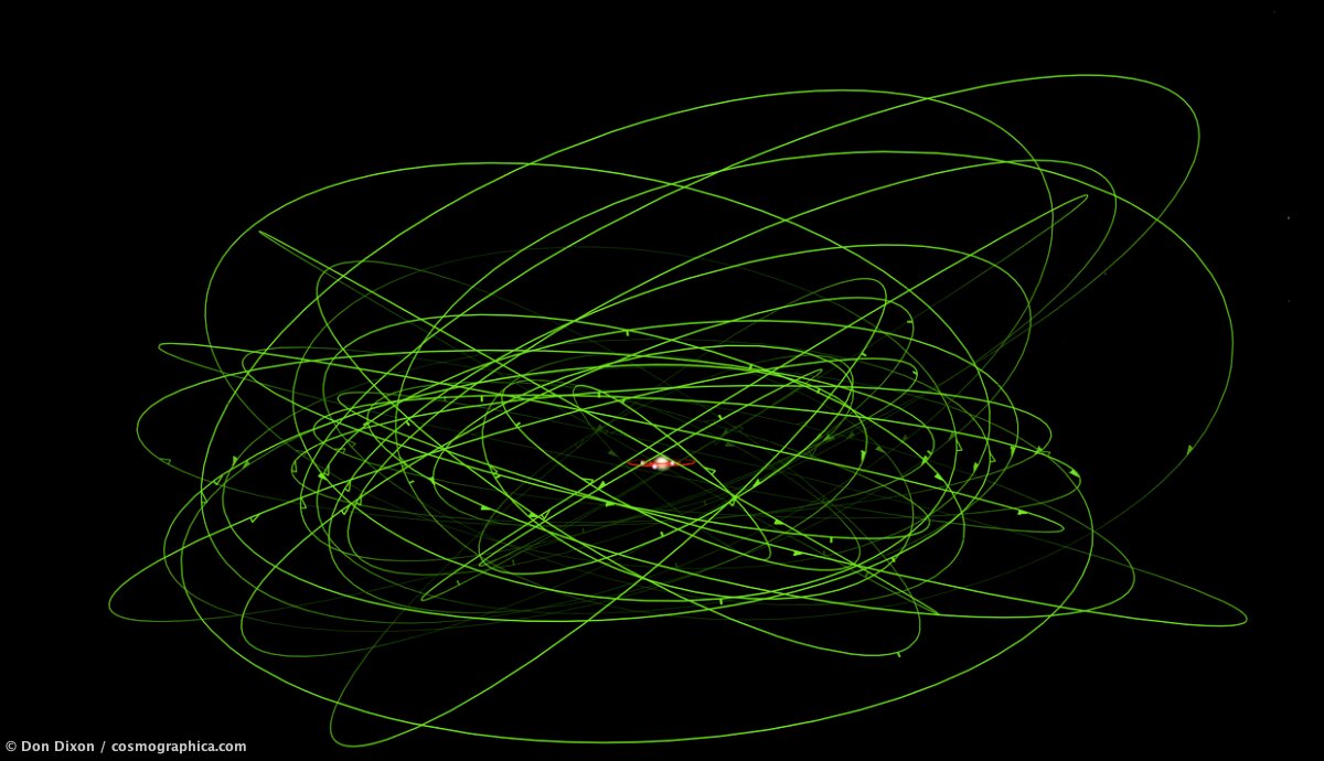 Diagram of Jupiter's Satellites' Orbits